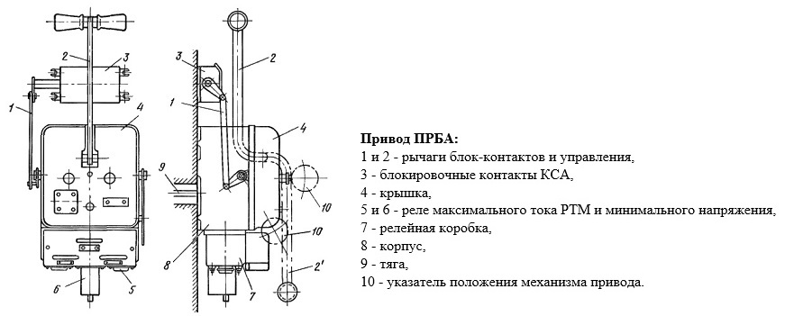 привод прба-114, реле максимального тока ртм, реле максимального тока ртв, реле минимального напряжения, выключатель вмг 133, вмп 10, привод пп-67, привод пэ-11